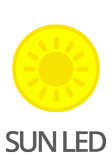 SUN LED émet une lumière très similaire au spectre de la lumière solaire avec une réduction du pic du bleu, ce qui la rend plus adaptée au bien-être du corps humain.