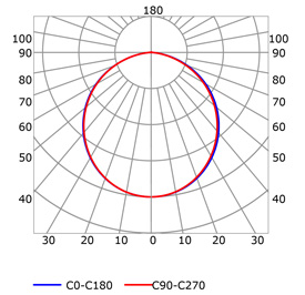 Courbe photométrique profilé en aluminium pour rubans led PR-DW03-03-S3