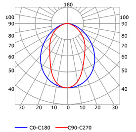 Courbe photométrique profilé en aluminium pour rubans led PR-DW03-03-S3