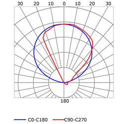 Courbe photométrique profilé en aluminium pour rubans led PR-HR01-0203-W5.5