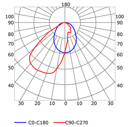 Courbe photométrique profilé en aluminium pour rubans led PR-HR01-0203-W5.5