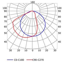 Courbe photométrique profilé en aluminium pour rubans led PR-HR01-0203-W5.5