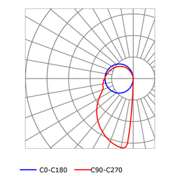 Courbe photométrique profilé en aluminium pour rubans led PR-HR01-0203-W5.5