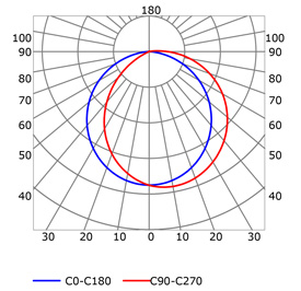 Courbe photométrique profilé en aluminium pour rubans led PR-ST01-02-S2