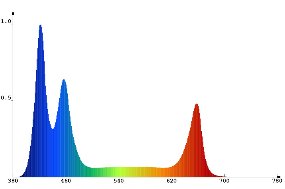 Ruban led 2835 24V IP20 GROW 120led/m F52-GRO7-120812A
 
