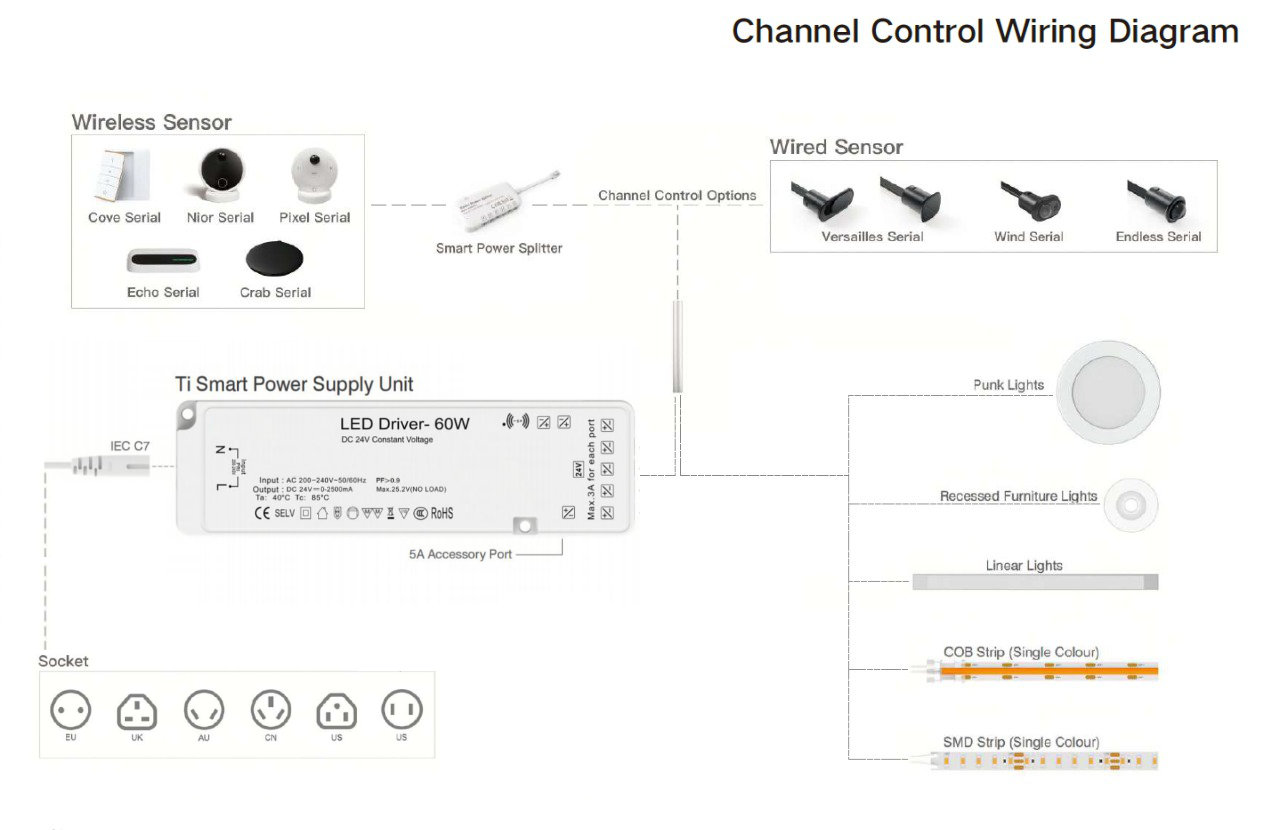 Capteur de double ouverture de portes/volets 12-24 V, 1 canal 3 A, Channel Control Capteur de double ouverture de portes/volets 12-24 V, 1 canal 3 A, Channel Control
