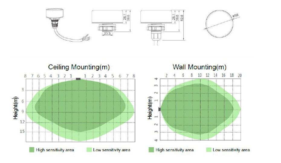 Détecteur de mouvement (100-277V AC) fréquence microondes 5,8 GHz pour technologie ZigBee