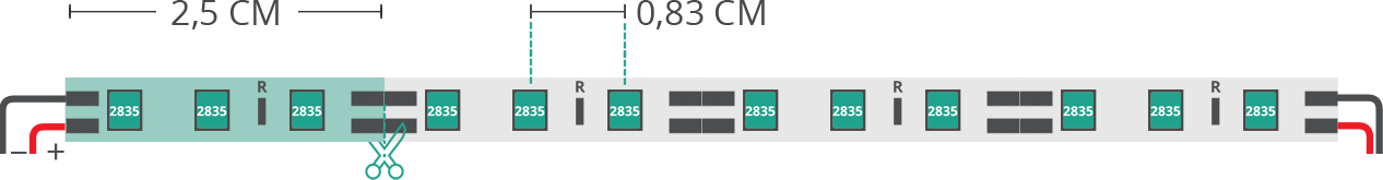 Aperçu technique du ruban led 2835 12V IP20 460-465nm 120led/m