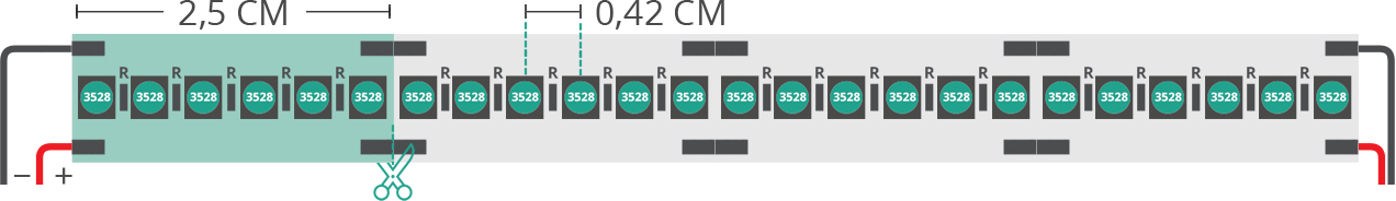 Aperçu technique du ruban led 3528 24V IP53 3000K 240led/m