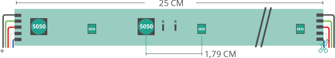 Aperçu technique du ruban led 5050+2835 24V IP20 4000K 3step 28led/m Aperçu technique du ruban led 5050+2835 24V IP20 4000K 3step 28led/m