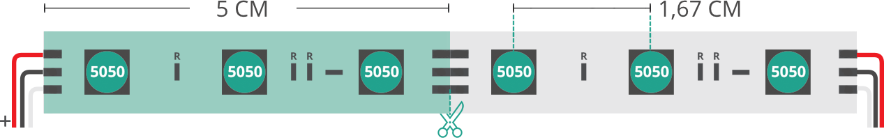 Aperçu technique du ruban led 5050 12V IP20 RGB 60led/m Aperçu technique du ruban led 5050 12V IP20 RGB 60led/m