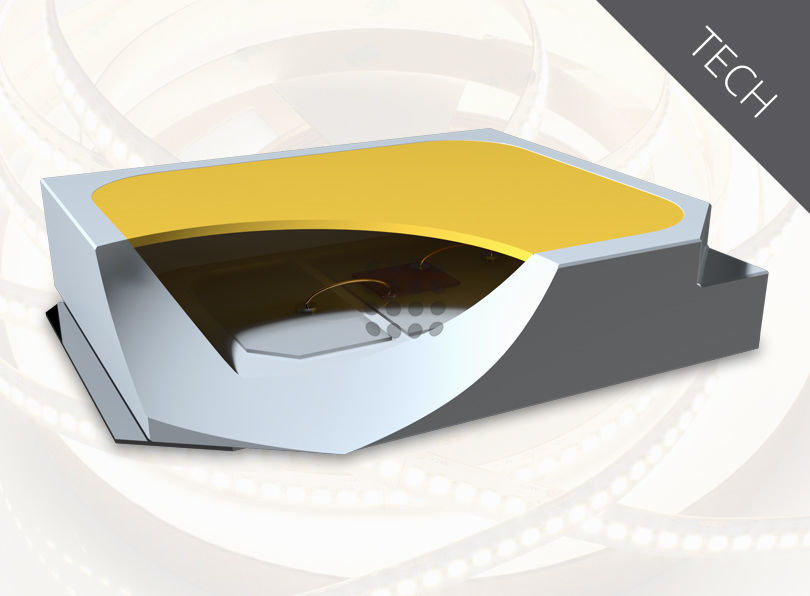Types de led appliquées sur les bandes