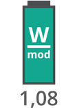 Puissance: 1,08 W/mod